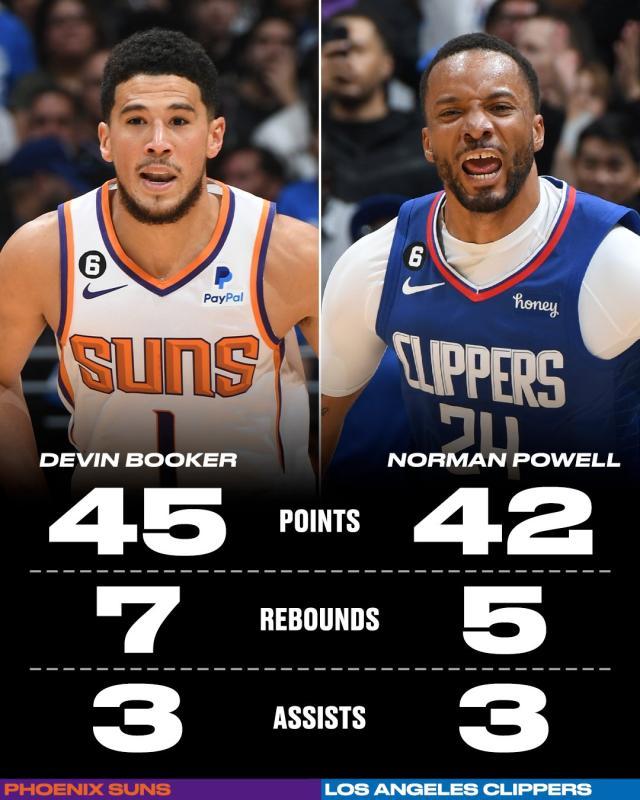 开云官方直播-快艇无卡无椒险些射日 布克45分力压卢指导奇阵